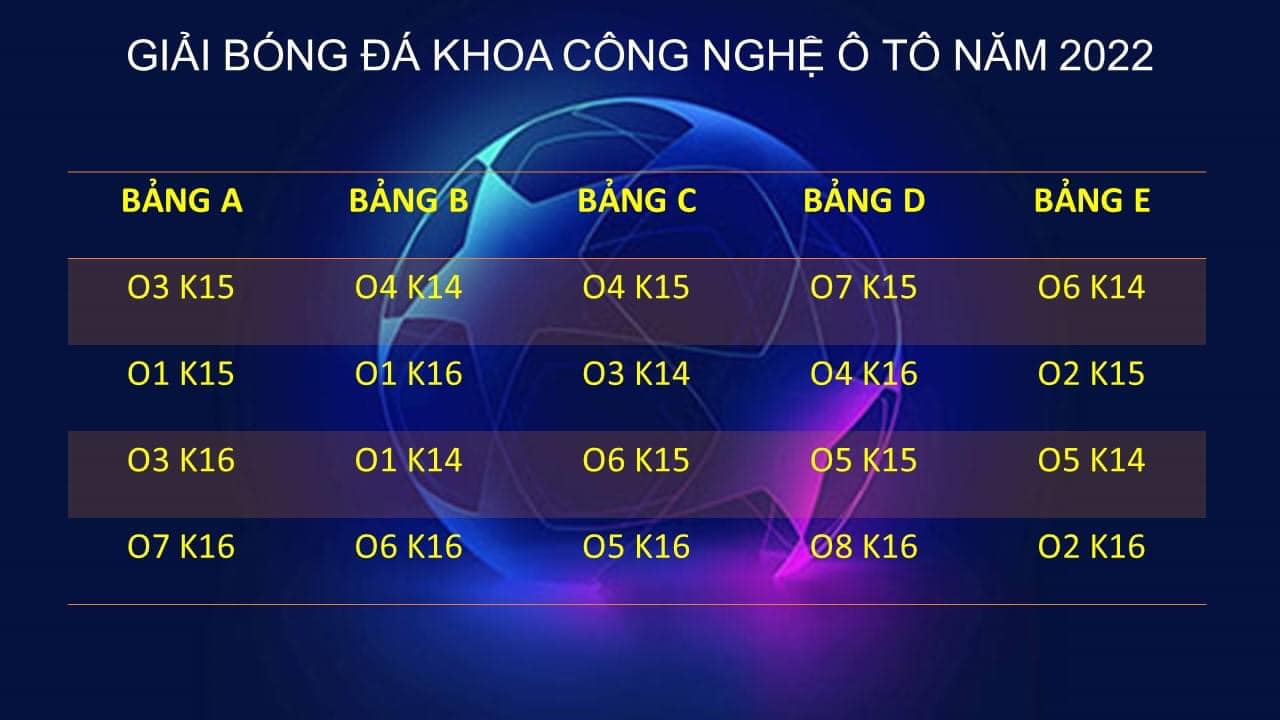 Lễ bốc thăm và họp công tác tổ chức Lễ khai mạc giải bóng đá sinh viên Khoa Công nghệ Ô tô năm học 2022-2023