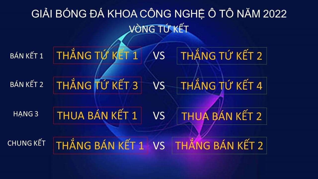 Lễ bốc thăm và họp công tác tổ chức Lễ khai mạc giải bóng đá sinh viên Khoa Công nghệ Ô tô năm học 2022-2023